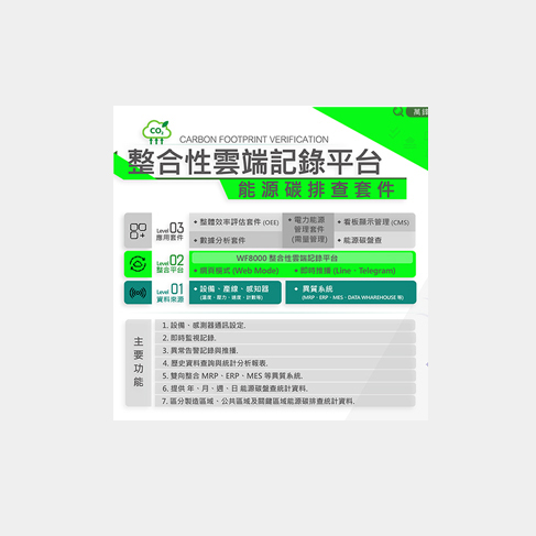 WF Carbon Footprint Verification